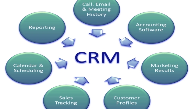 Streamlining Business Success with CRM Systems: A Comprehensive Guide