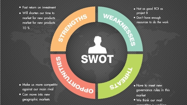 Unleashing Success: Harnessing the Power of SWOT Analysis