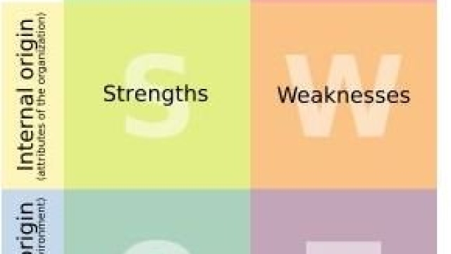 Unleashing the Power of SWOT: A Comprehensive Analysis for Success