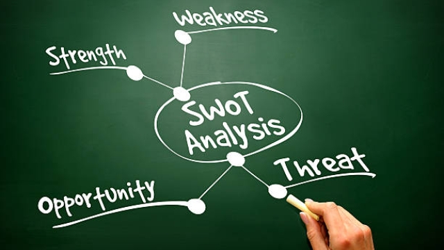 Unleashing the Power of SWOT: A Roadmap to Success